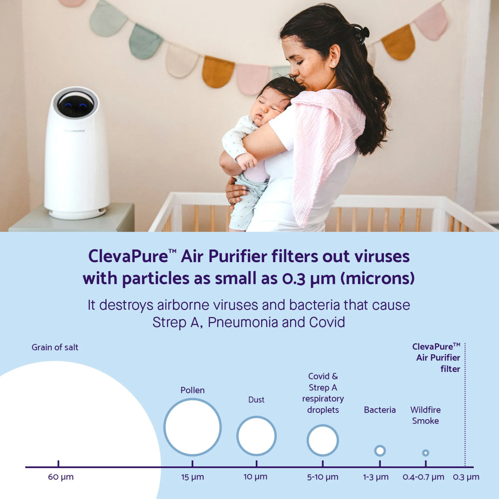 ClevaPure™ Air Purifier by ClevaMama – filters out airborne particles as small as 0.3 microns, trapping viruses, bacteria, Covid, Strep A, pneumonia, dust, pollen, smoke, and wildfire particles for safer air in baby nurseries and family homes