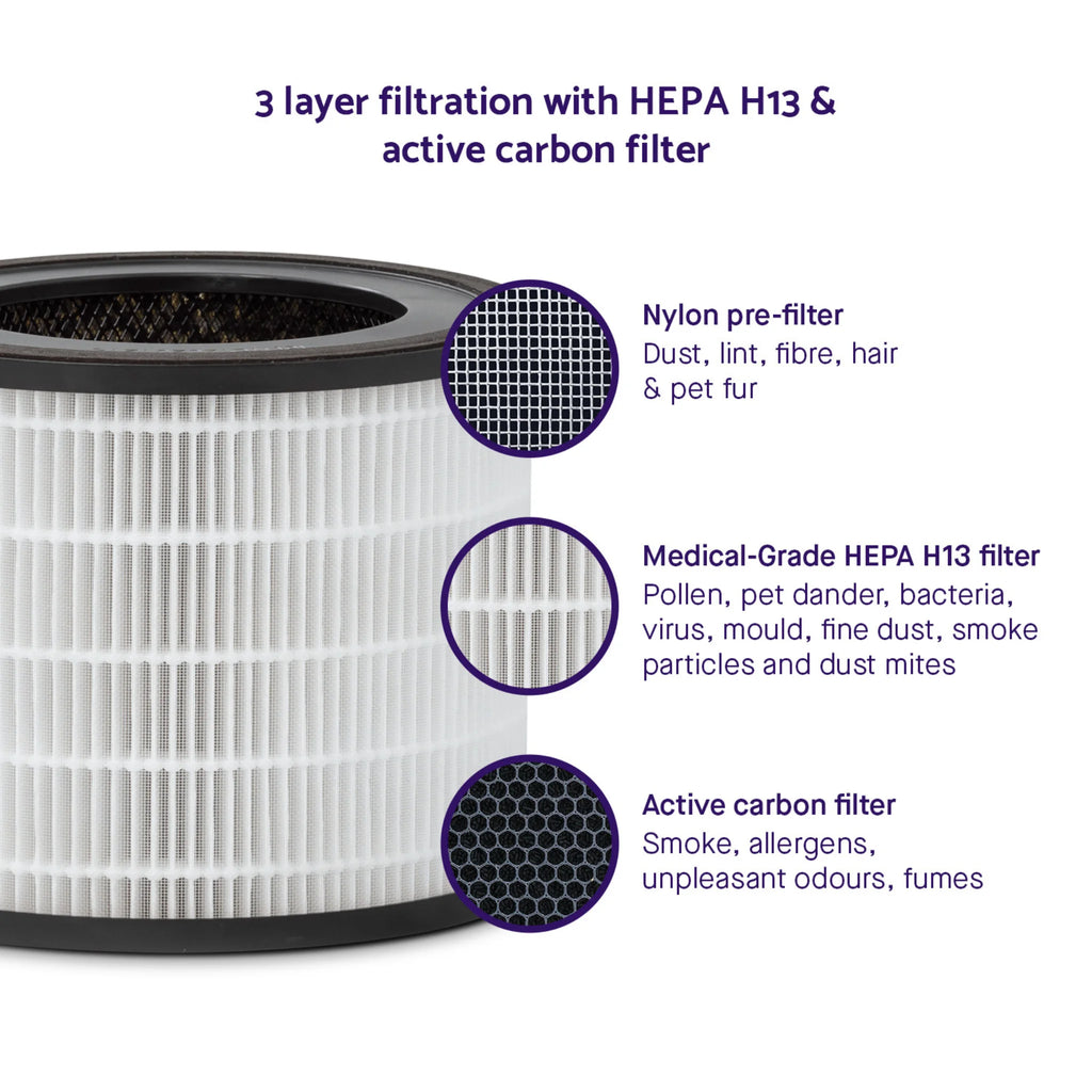 ClevaPure™ Air Purifier filter with 3-layer filtration – nylon pre-filter for dust and pet hair, medical-grade HEPA H13 filter for pollen, bacteria, mould, and fine dust, and active carbon filter for smoke, allergens, odours, and fumes